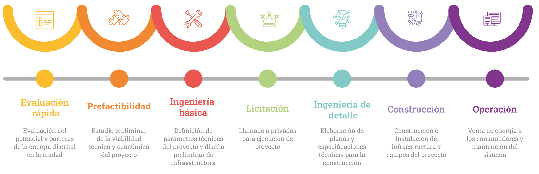 Grafico de flujo